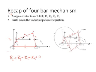 Recap of four bar mechanism
 