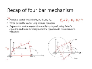 Recap of four bar mechanism
 