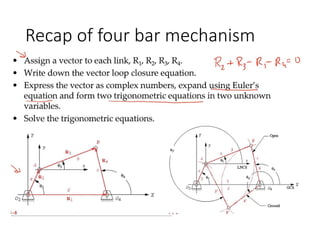Recap of four bar mechanism
 