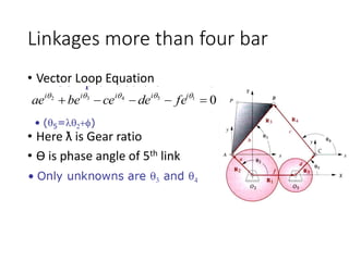 Linkages more than four bar
• Vector Loop Equation
• Here ƛ is Gear ratio
• Ɵ is phase angle of 5th link
 