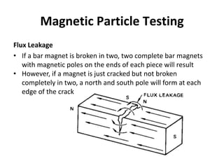 Magnetic Particle Testing
Flux Leakage
• If a bar magnet is broken in two, two complete bar magnets
with magnetic poles on the ends of each piece will result
• However, if a magnet is just cracked but not broken
completely in two, a north and south pole will form at each
edge of the crack
 