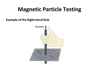 Magnetic Particle Testing
Example of the Right-Hand Rule
 