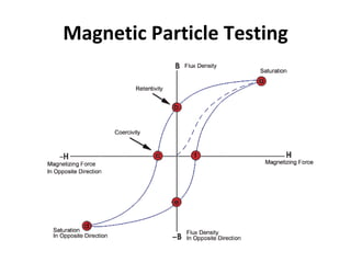 Magnetic Particle Testing
 
