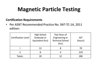 Magnetic Particle Testing
Certification Requirements
• Per ASNT Recommended Practice No. SNT-TC-1A, 2011
edition:
Certification Level
High School
Graduate or
Equivalent (hrs)
Two Years of
Engineering or
Technical School
(hrs)
OJT
(hours)
I 12 8 70
II 8 4 210
Totals: 20 12 280
 