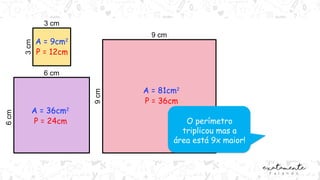 3 cm
3
cm
6 cm
6
cm
A = 9cm2
P = 12cm
A = 81cm2
P = 36cm
9 cm
9
cm
A = 36cm2
P = 24cm O perímetro
triplicou mas a
área está 9x maior!
 