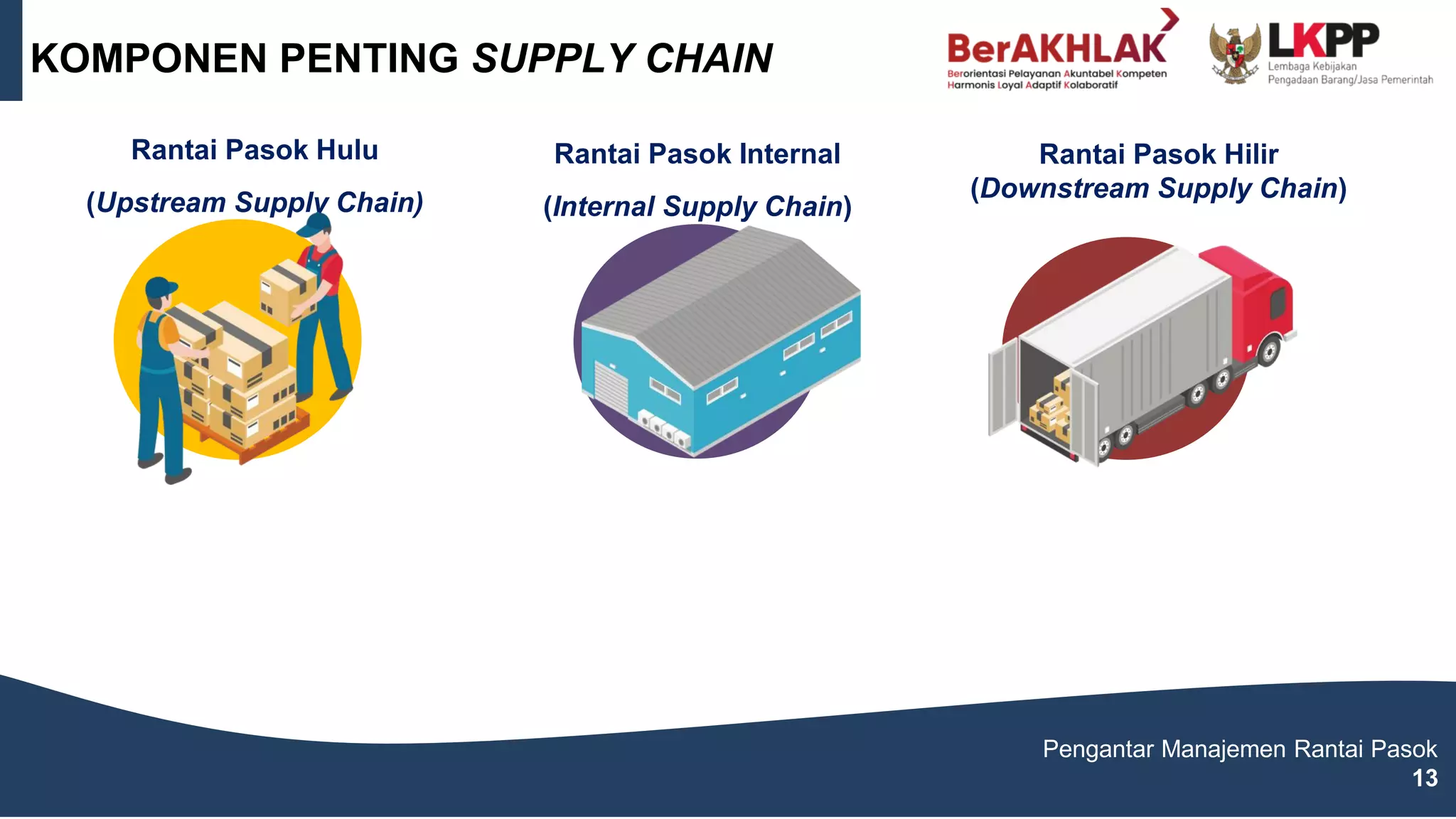 Pengantar Manajemen Rantai Pasok.pdf