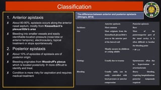 Classification
1. Anterior apistaxis
✘ About 80-90%, epistaxis occurs along the anterior
nasal septum, mostly from Kiesselbach's
plexus/little's area
✘ Bleeding into smaller vessels and easily
identifiable location pressure (nose lobe or
anterior tampons), electrocautery, topical
treatment or stops spontaneously
2. Posterior epistaxis
✘ About 10% of episodes of epistaxis are of
posterior origin.
✘ Bleeding originates from Woodruff's plexus
which is located posteriorly  more difficult to
identify and treat.
✘ Condition is more risky for aspiration and requires
medical treatment
Anterior epsitaxis Posterior epistaxis
Incidence Most common Rare
Site Most originate from the
Kiesselbach plexus/little's
area or the anterior part
of the lateral wall
Most of the
posterosuperior part of
the nasal cavity; it is
often difficult to localize
the bleeding point
Age Mostly occurs in children
or young adults
> 40 y.o
Etiology Usually due to trauma Spontaneous: often due
to hypertension or
arteriosclerosis
Bleeding Usually mild, can be
easily controlled with
local pressure or anterior
compression
Heavy bleeding,
requiring hospitalization:
posterior tamponade
required
The difference between anterior and posterior epistaxis
(Dhingra, 2014)
 
