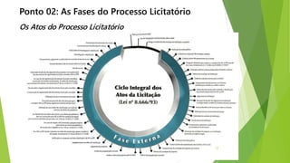 Ponto 02: As Fases do Processo Licitatório
Os Atos do Processo Licitatório
23
 