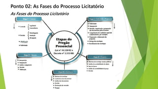 Ponto 02: As Fases do Processo Licitatório
As Fases do Processo Licitatório
25
 