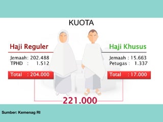 Sumber: Kemenag RI
 