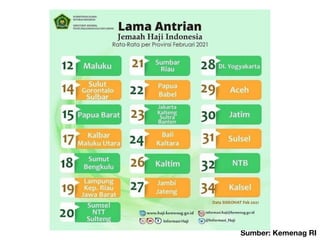 Sumber: Kemenag RI
 