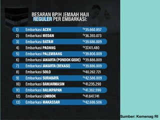 Sumber: Kemenag RI
 