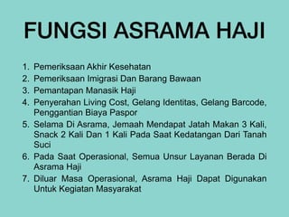 FUNGSI ASRAMA HAJI
1. Pemeriksaan Akhir Kesehatan


2. Pemeriksaan Imigrasi Dan Barang Bawaan


3. Pemantapan Manasik Haji


4. Penyerahan Living Cost, Gelang Identitas, Gelang Barcode,
Penggantian Biaya Paspor


5. Selama Di Asrama, Jemaah Mendapat Jatah Makan 3 Kali,
Snack 2 Kali Dan 1 Kali Pada Saat Kedatangan Dari Tanah
Suci


6. Pada Saat Operasional, Semua Unsur Layanan Berada Di
Asrama Haji


7. Diluar Masa Operasional, Asrama Haji Dapat Digunakan
Untuk Kegiatan Masyarakat
 