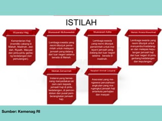Sumber: Kemenag RI
 