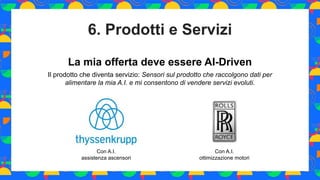 Riepiloghiamo…
1. La Strategia
2. I Processi
3. L’Infrastruttura
4. L’Organizzazione
5. Cultura e Skills
6. Prodotti e Ser...