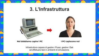 2. I Processi
Quale modello adottare:
 