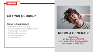 Siamo tutti principianti
• Mancato o tardivo Tracking
• Ignori / Rimandi i messaggi dei clienti
• Ritardo nella spedizione
• Ritardo nella consegna
• Merce danneggiata
• Imballo riciclato
Gli errori più comuni
11
Qualunque
(e dico QUALUNQUE)
cosa vada storta,il responsabile
sei sempre e soltanto tu.
REGOLA GENERALE
 