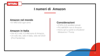 I numeri di Amazon
4
Amazon nel mondo
• 87 Mld USD ogni anno
Amazon in Italia
• Dei 42,5 mld, 4,5 Mld sono di Amazon.
• Un solo sito, solo in Italia, solo nel 2019
(Pre-Pandemia)
Considerazioni
• il 50% è di venditori privati
• Più dell’80% non è Amazon
• Hurry up! Le porte si chiudono!
Metaverso / Trump
 