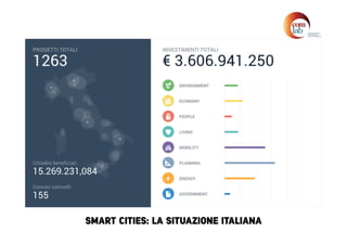 SMART CITIES: LA SITUAZIONE ITALIANA
 