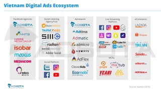 Vietnam Digital Advertising Report (H1, 2018)