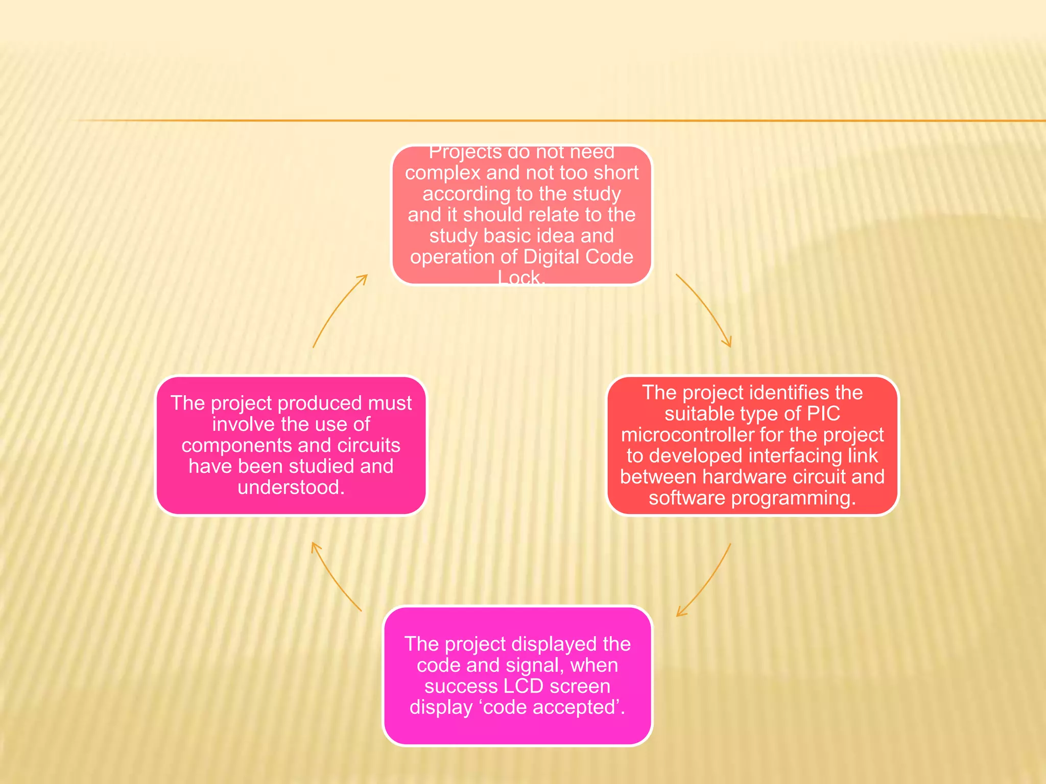 Projects do not need
                        complex and not too short
                          according to the study
                        and it should relate to the
                           study basic idea and
                         operation of Digital Code
                                   Lock.




                                                   The project identifies the
The project produced must
                                                     suitable type of PIC
    involve the use of
                                                microcontroller for the project
 components and circuits
                                                 to developed interfacing link
  have been studied and
                                                between hardware circuit and
       understood.
                                                    software programming.




                        The project displayed the
                         code and signal, when
                          success LCD screen
                        display ‘code accepted’.
 