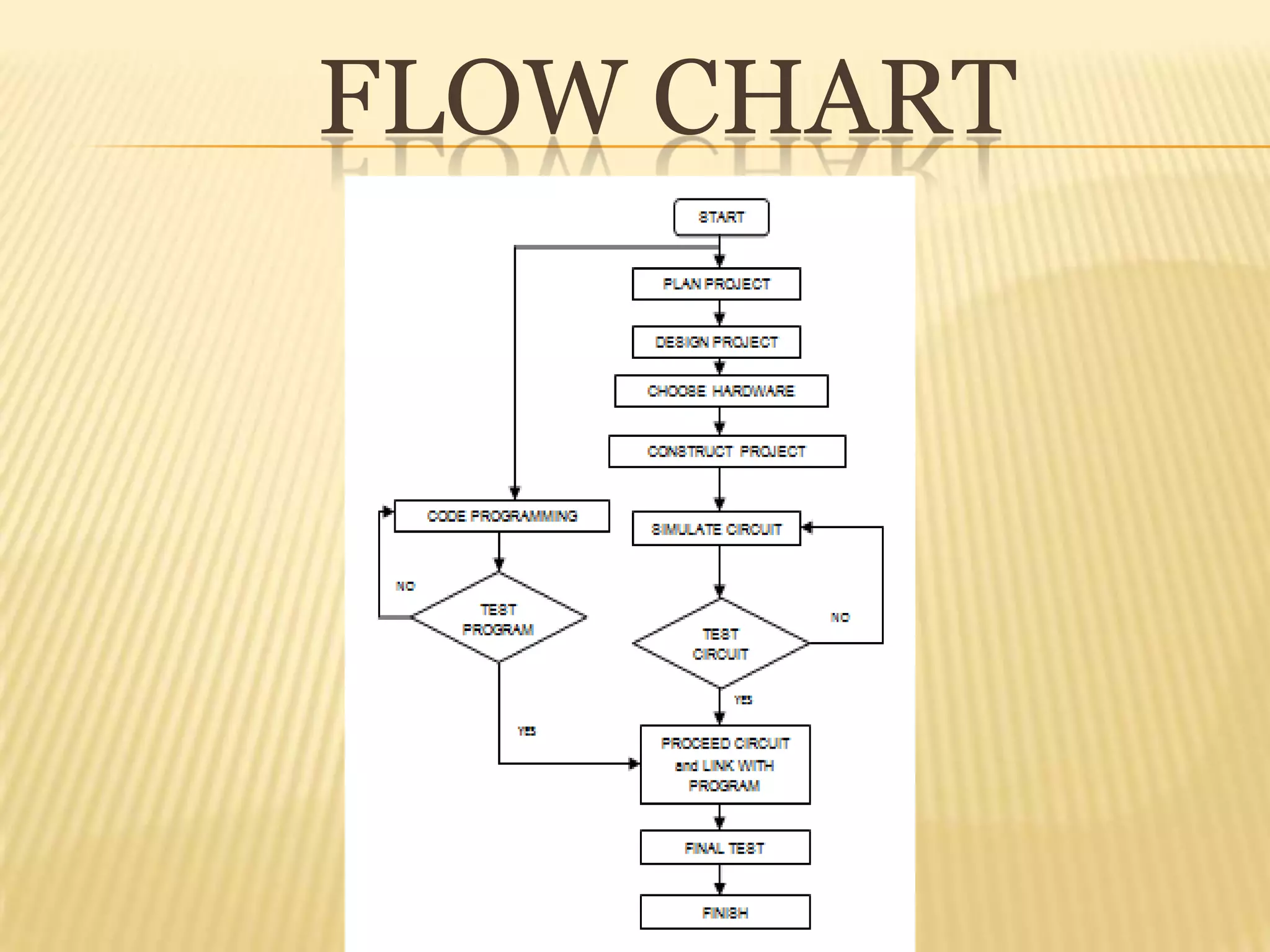 FLOW CHART
 