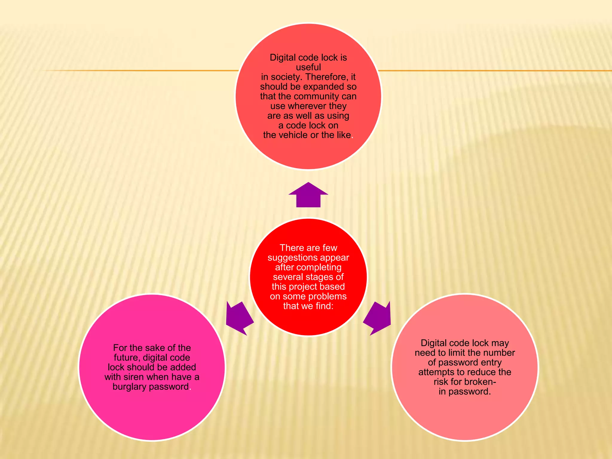 Digital code lock is
                                    useful
                          in society. Therefore, it
                          should be expanded so
                          that the community can
                             use wherever they
                            are as well as using
                               a code lock on
                           the vehicle or the like.




                              There are few
                           suggestions appear
                             after completing
                             several stages of
                            this project based
                            on some problems
                               that we find:


                                                       Digital code lock may
   For the sake of the
                                                      need to limit the number
   future, digital code
                                                          of password entry
 lock should be added
                                                       attempts to reduce the
with siren when have a
                                                           risk for broken-
   burglary password.
                                                             in password.
 
