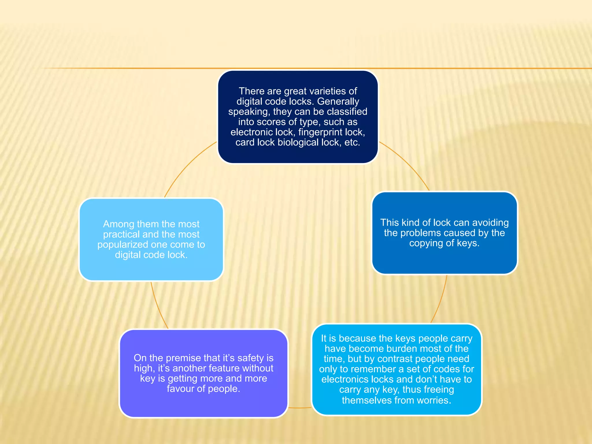 There are great varieties of
                               digital code locks. Generally
                             speaking, they can be classified
                               into scores of type, such as
                             electronic lock, fingerprint lock,
                              card lock biological lock, etc.




 Among them the most                                              This kind of lock can avoiding
 practical and the most                                            the problems caused by the
popularized one come to                                                  copying of keys.
    digital code lock.




                                                   It is because the keys people carry
                                                    have become burden most of the
       On the premise that it’s safety is           time, but by contrast people need
       high, it’s another feature without          only to remember a set of codes for
        key is getting more and more               electronics locks and don’t have to
                favour of people.                        carry any key, thus freeing
                                                          themselves from worries.
 