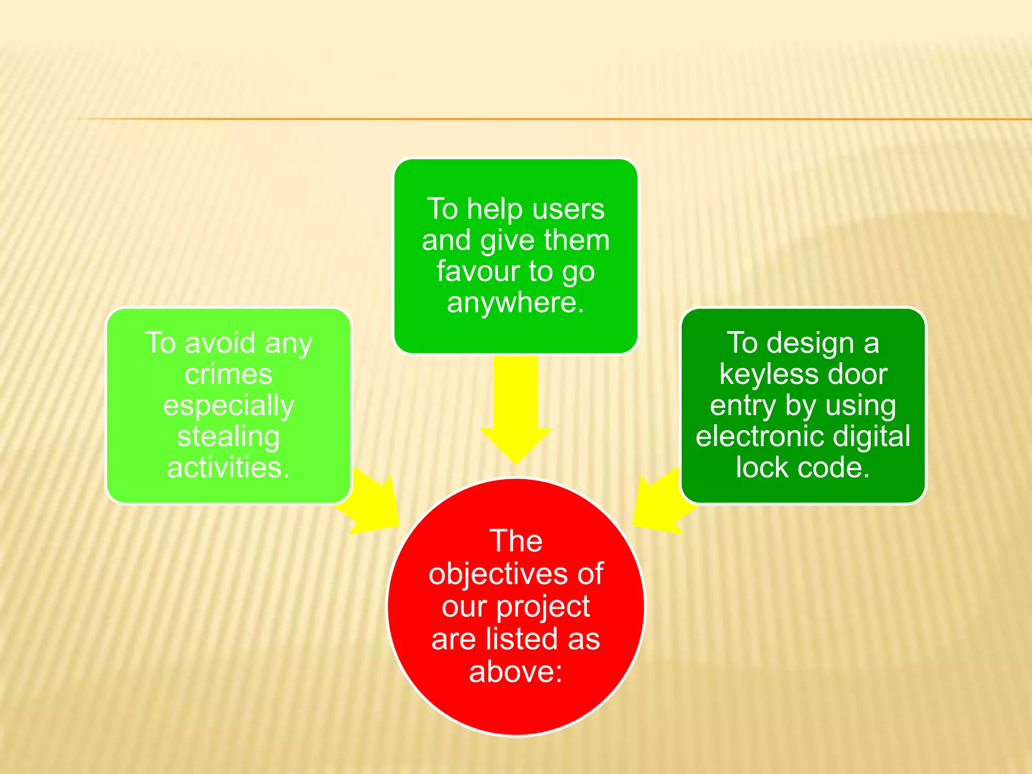 To help users
               and give them
                favour to go
                 anywhere.
To avoid any                     To design a
   crimes                        keyless door
 especially                     entry by using
  stealing                     electronic digital
 activities.                      lock code.

                    The
               objectives of
                our project
               are listed as
                  above:
 