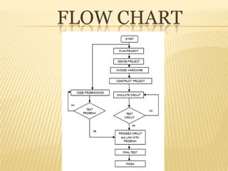 FLOW CHART
 