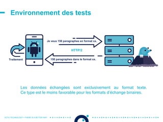 OCTO TECHNOLOGY > THERE IS A BETTER WAY
Environnement des tests
Les données échangées sont exclusivement au format texte.
Ce type est le moins favorable pour les formats d’échange binaires.
Je veux 150 paragraphes en format xx.
150 paragraphes dans le format xx.
HTTP/2
Traitement
 