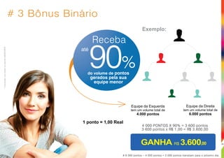 GANHA R$ 3.600,00
4 000 PONTOS X 90% = 3 600 pontos
3 600 pontos x R$ 1,00 = R$ 3.600,00
do volume de pontos
gerados pela sua
equipe menor
Receba
%9090%90
Exemplo:
Equipe da Esquerda
tem um volume total de
4.000 pontos
Equipe da Direita
tem um volume total de
6.000 pontos
# 3 Bônus Binário
1 ponto = 1,00 Real
até
# 6 000 pontos - 4 000 pontos = 2 000 pontos transitam para o próximo dia.
*ComissãocombasenopacoteMANAGER
16
 