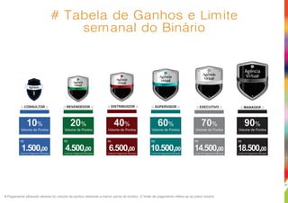 # Pagamento efetuado através do volume de pontos referente a menor perna do binário. O limite de pagamento refere-se ao plano binário.
:: SUPERVISOR :::: REVENDEDOR :::: CONSULTOR :: :: DISTRIBUIDOR :: :: EXECUTIVO :: :: MANAGER ::
10%
Volume de Pontos
20%
Volume de Pontos
40%
Volume de Pontos
60%
Volume de Pontos
70%
Volume de Pontos
90%
Volume de Pontos
Limite de Pagamento Semanal
1.500,00
R$
Limite de Pagamento Semanal
4.500,00
R$
6.500,00
Limite de Pagamento Semanal
10.500,00
Limite de Pagamento Semanal
R$ R$
14.500,00
Limite de Pagamento Semanal
R$
18.500,00
Limite de Pagamento Semanal
R$
# Tabela de Ganhos e Limite
semanal do Binário
17
 