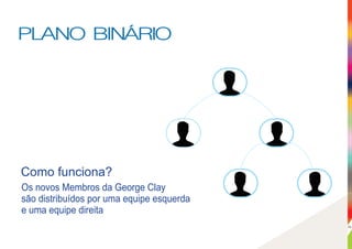Os novos Membros da George Clay
são distribuídos por uma equipe esquerda
e uma equipe direita
Como funciona?
PLANO BINÁRIO
10
 