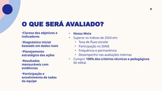 O QUE SERÁ AVALIADO?
•Clareza dos objetivos e
indicadores
•Diagnóstico inicial
baseado em dados reais
•Planejamento
estratégico das ações
•Resultados
mensuráveis com
evidências
•Participação e
envolvimento de todos
da equipe
9
• Nossa Meta
• Superar os índices de 2024 em:
• Taxa de fluxo escolar
• Participação no SIAVE
• Frequência e permanência
• Desempenho nas avaliações internas
• Cumprir 100% dos critérios técnicos e pedagógicos
do edital.
 