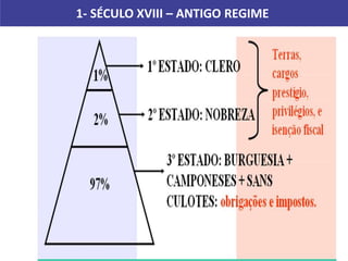 1- SÉCULO XVIII – ANTIGO REGIME
 