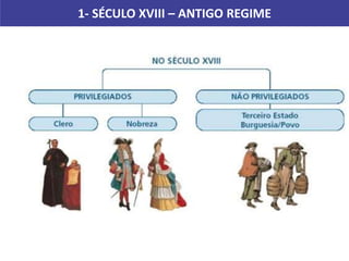 1- SÉCULO XVIII – ANTIGO REGIME
 