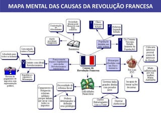 MAPA MENTAL DAS CAUSAS DA REVOLUÇÃO FRANCESA
 