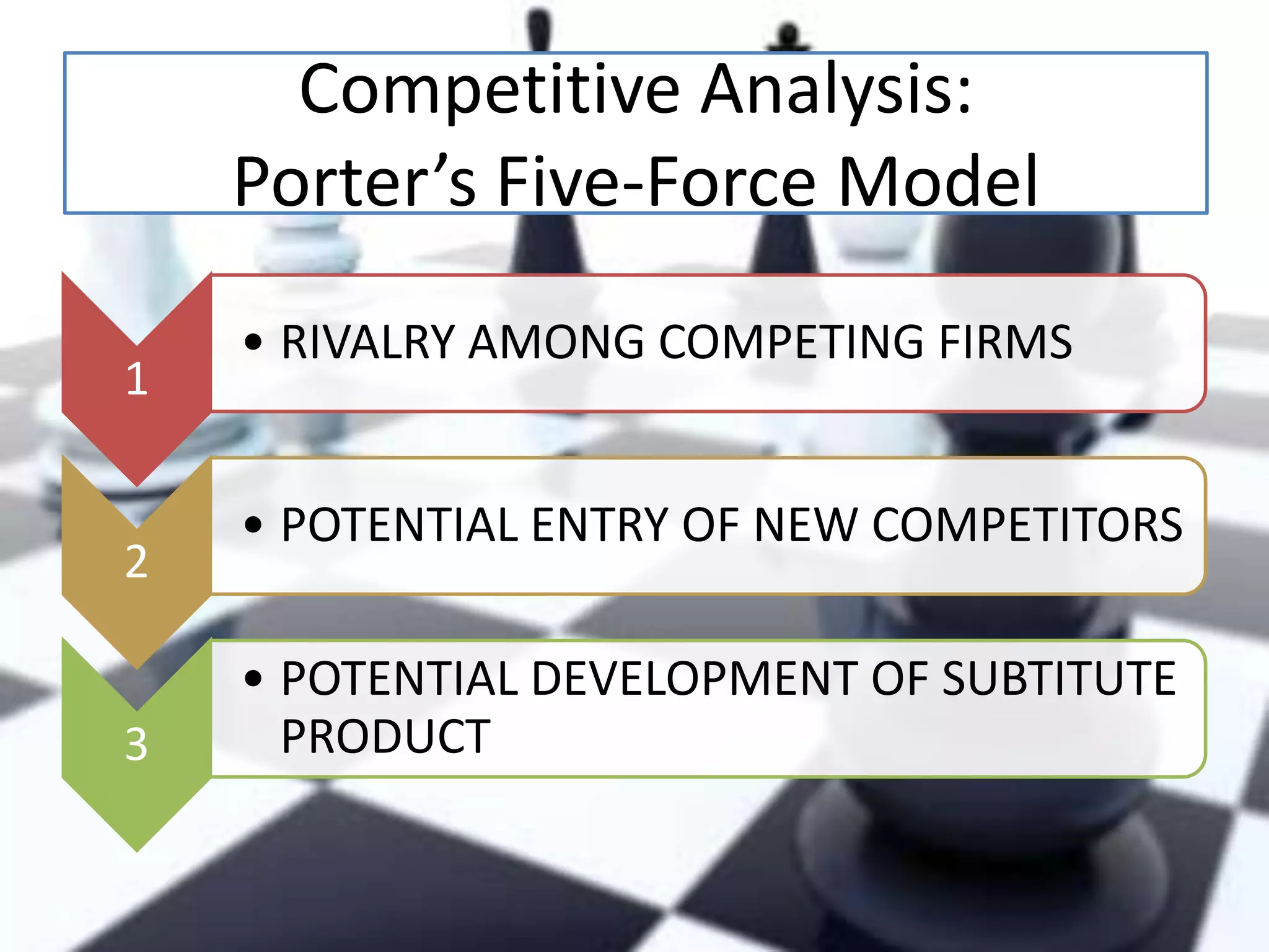 Competitive Analysis:
Porter’s Five-Force Model
1

2

3

• RIVALRY AMONG COMPETING FIRMS
• POTENTIAL ENTRY OF NEW COMPETITORS
• POTENTIAL DEVELOPMENT OF SUBTITUTE
PRODUCT

 
