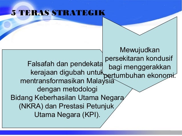 Dasar Pembangunan Negara