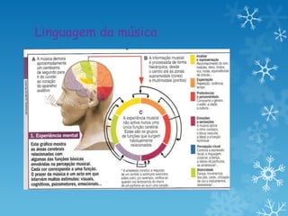 Linguagem da música
 
