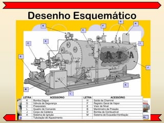 Desenho Esquemático
 