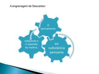 A engrenagem de Descartes:
ou
substância
pensante
independe e
é separada
da matéria.
O
pensamento
 