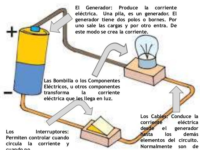 Circuitos Electricos Cap. 1, 2, 3