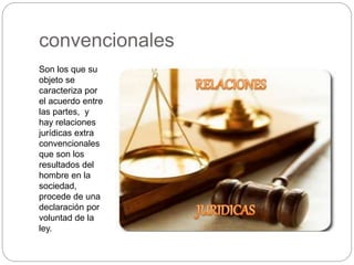 convencionales
Son los que su
objeto se
caracteriza por
el acuerdo entre
las partes, y
hay relaciones
jurídicas extra
convencionales
que son los
resultados del
hombre en la
sociedad,
procede de una
declaración por
voluntad de la
ley.
 