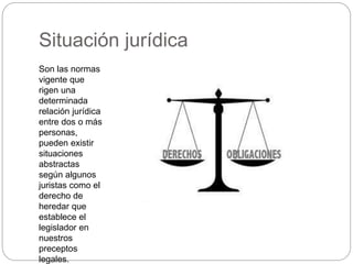 Situación jurídica
Son las normas
vigente que
rigen una
determinada
relación jurídica
entre dos o más
personas,
pueden existir
situaciones
abstractas
según algunos
juristas como el
derecho de
heredar que
establece el
legislador en
nuestros
preceptos
legales.
 