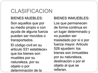CLASIFICACION
BIENES MUEBLES:
Son aquellos que por
su medio propio o con
ayuda de alguna fuerza
pueden ser movidos o
transportados.
El código civil en su
articulo 531 establece»
que los bienes son
muebles por su
naturaleza, por su
objeto o por
determinación de la
BIENES INMUEBLES:
Los que permanecen
de forma continua en
un lugar determinado y
no pueden ser
trasladado por si o por
fuerza mayor. Articulo
526 ejusdem: los
bienes son inmuebles
por su naturaleza,
destinación o por el
objeto al que se
refieran.
 