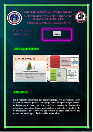 UNIVERSIDAD NACIONAL DE CHIMBORAZO
FACULTAD DE CIENCIAS DE LA EDUCACIÓN,
HUMANAS Y TEGNOLOGÍAS
CARRERA DE PSICOLOGÍA EDUCATIVA
Nombre: Mishell Tonato
Semestre: Cuarto “A”
DESCRIPCION DE LA CLASE
LO APRENDIDO
En la exposiciónimpartida por nuestros compañeros aprendimos sobre
el plan de bloques ya que son agrupaciones de aprendizajes básicos
definidos en términos de destrezas con criterios de desempeño,
epistemológicos, didácticos, y pedagógicos propios de los ámbitos de
conocimiento y de experiencia que abraca las áreas curriculares los
cuales nos ayudan para la formación académica.
GRUPO