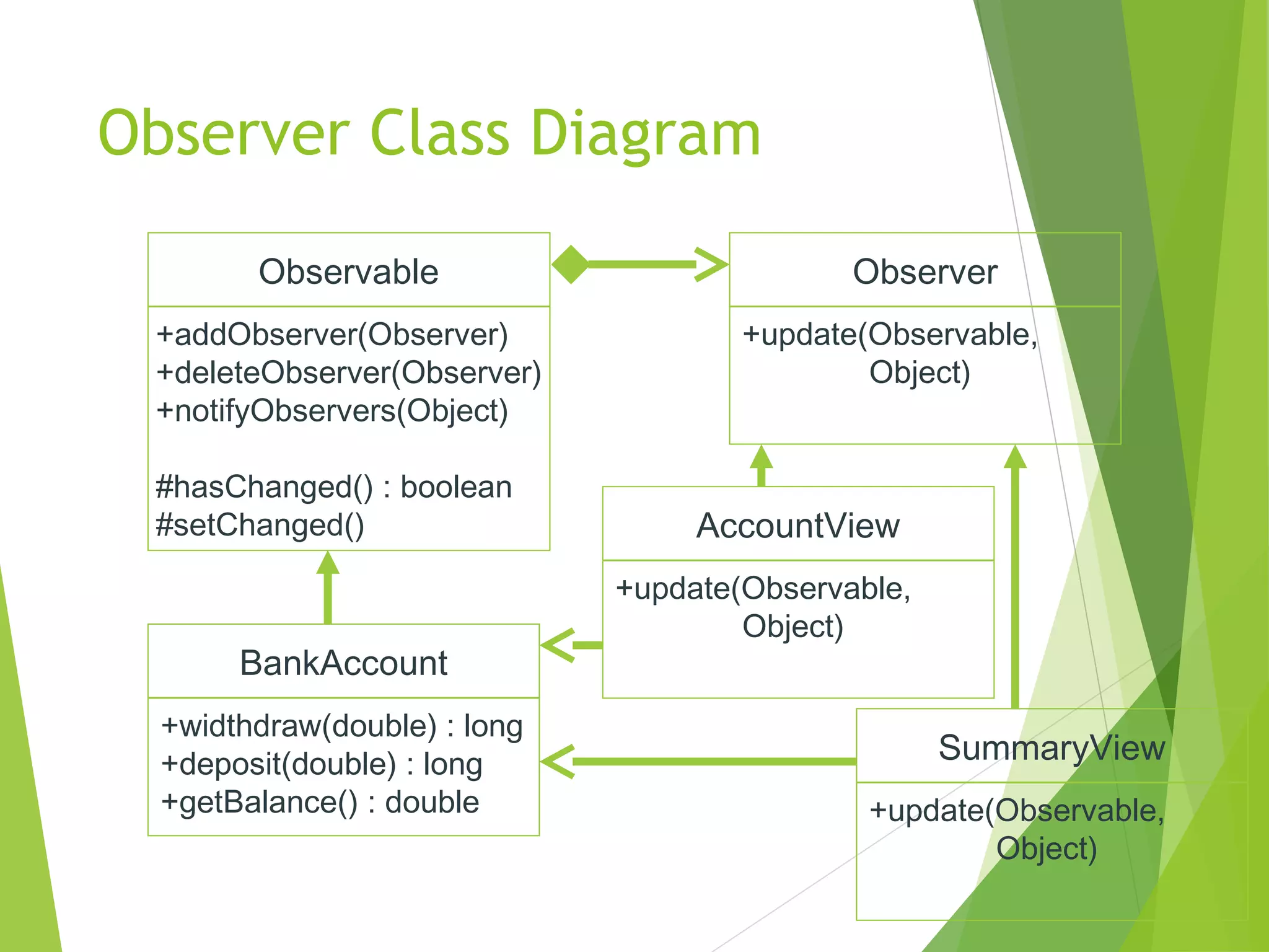 Observer Class Diagram
Observable
+addObserver(Observer)
+deleteObserver(Observer)
+notifyObservers(Object)
#hasChanged() : boolean
#setChanged()
Observer
+update(Observable,
Object)
AccountView
+update(Observable,
Object)
BankAccount
+widthdraw(double) : long
+deposit(double) : long
+getBalance() : double
SummaryView
+update(Observable,
Object)
 