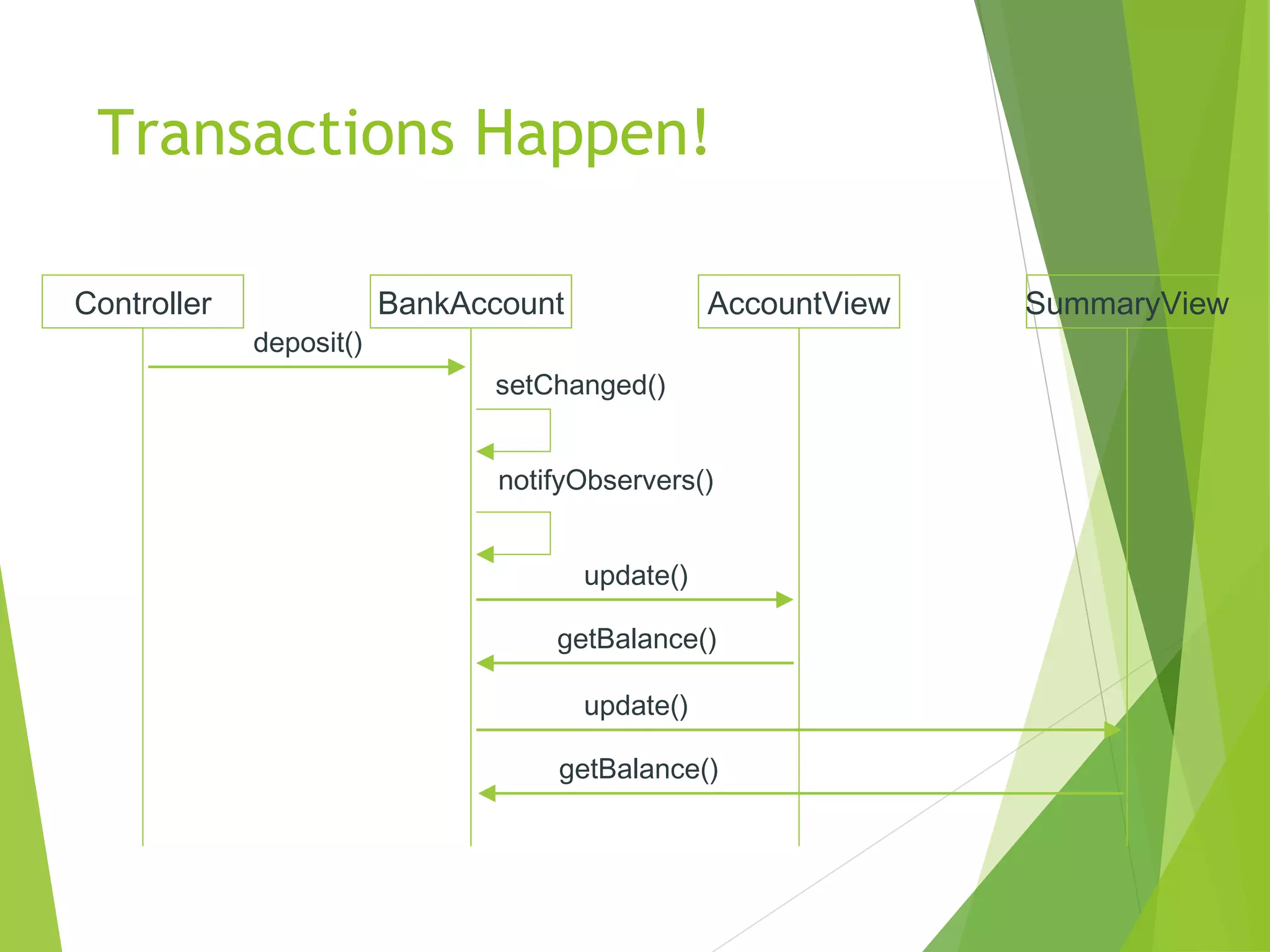 Transactions Happen!
Controller BankAccount AccountView SummaryView
deposit()
setChanged()
notifyObservers()
update()
update()
getBalance()
getBalance()
 